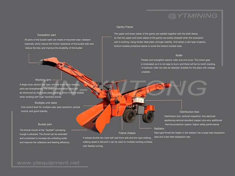 Zwy60 Wheel Type Shovel Mucking Loader for Mine