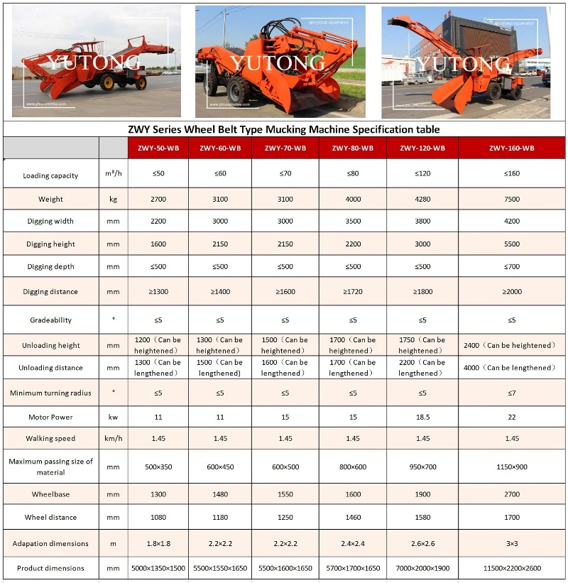 Zwy60 Wheel Type Tunnel Mining Shovel Mucking Loader